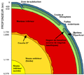 Les diffrentes couches de la Terre - cliquez pour agrandir